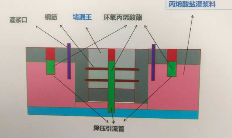 唐山丰南区防水堵漏工程设计
