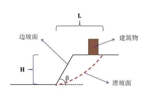 唐山丰南区边坡工程设计